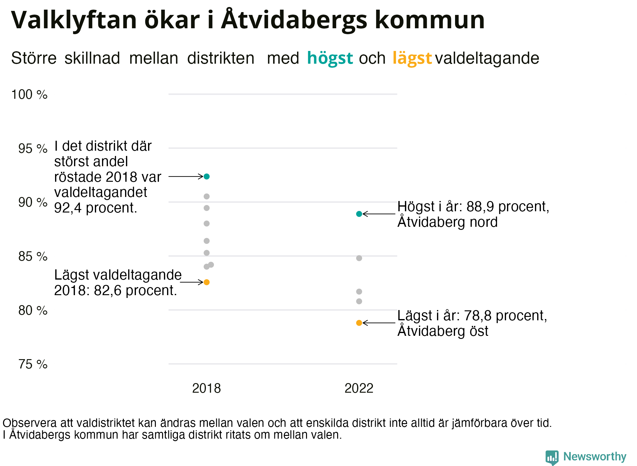 Valdeltagande per valdistrikt i Åtvidabergs kommun
